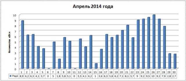 Kollektory_aprel_2014