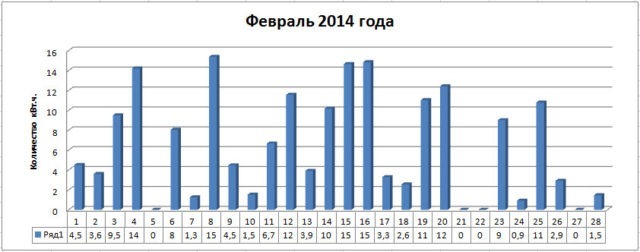 Kollektory_fevral_2014