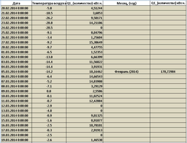 Kollektory_fevral_2014_s_temperaturoy