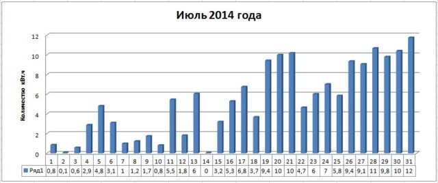 Kollektory_iyul_2014