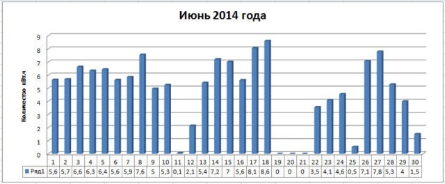 Kollektory_iyun_2014