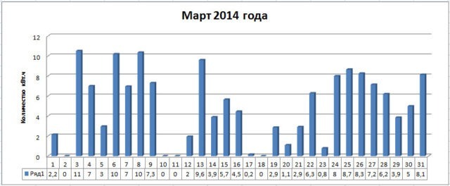 Kollektory_mart_2014