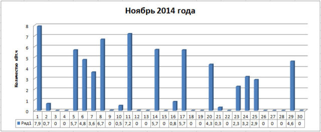 Kollektory_noyabr_2014