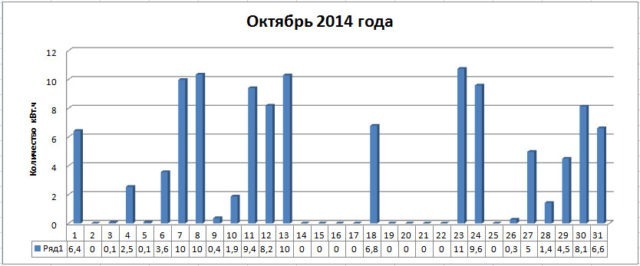 Kollektory_oktyabr_2014