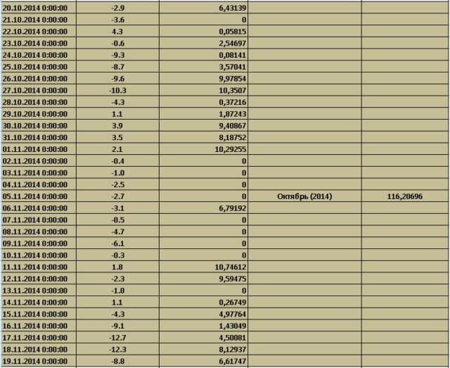 Kollektory_oktyabr_2014_s_temperaturoy