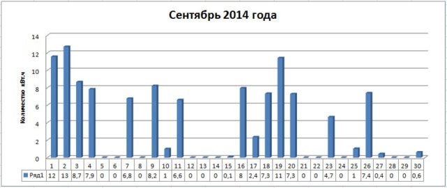 Kollektory_sentyabr_2014