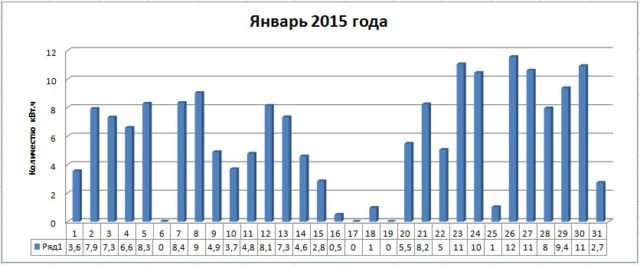 Kollektory_yanvar_2015