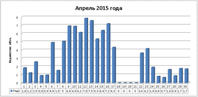 Kollektory_aprel_2015