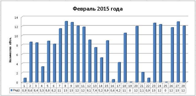 Kollektory_fevral_2015