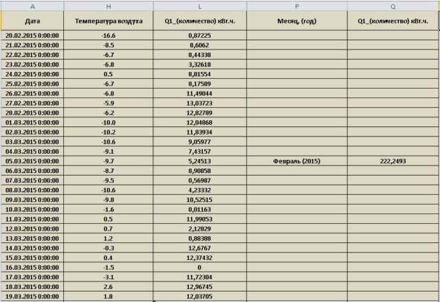 Kollektory_fevral_2015_s_temperaturoy