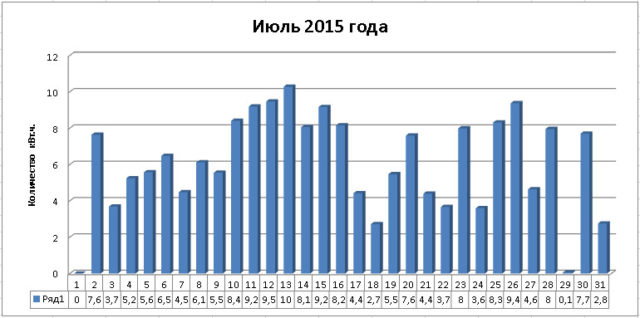 Kollektory_iyul_2015