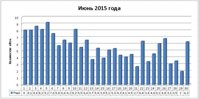 Kollektory_iyun_2015