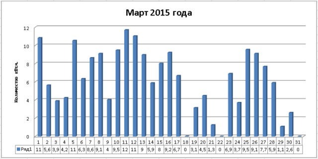 Kollektory_mart_2015