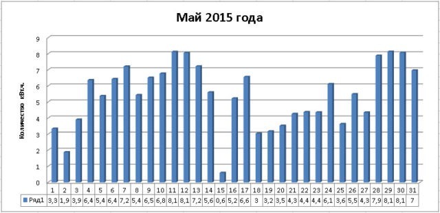 Kollektory_may_2015