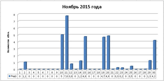 Kollektory_noyabr_2015