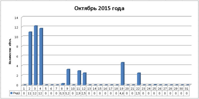 Kollektory_oktyabr_2015