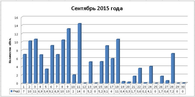 Kollektory_sentyabr_2015