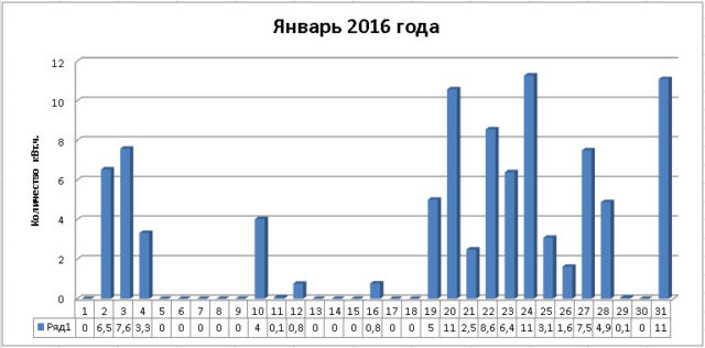 Kollektory_yanvar_2016